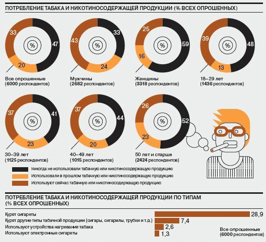 Никотиносодержащая продукция